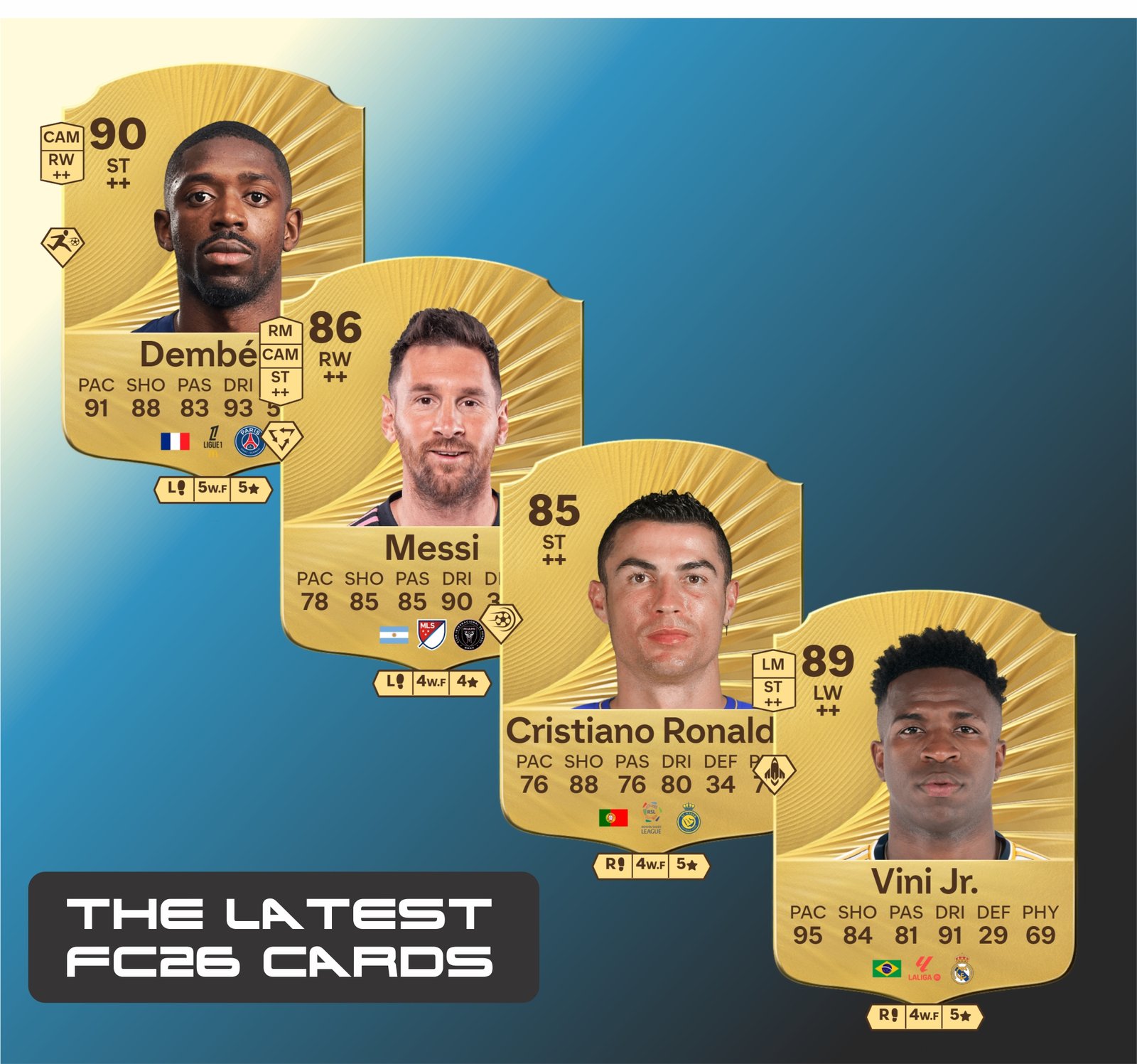Latest EA Sports FC 26 FUT cards featuring Ousmane Dembélé, Lionel Messi, Cristiano Ronaldo, and VinÃcius Jr. with official player ratings and stats
